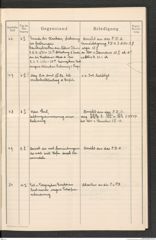 k.k. naturhistorisches Hofmuseum, Protokollbuch Intendanzakten 1915, Seite 15